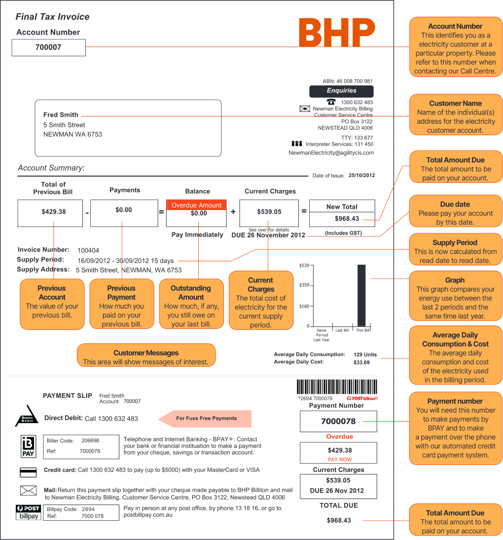 How to read your bills cover page