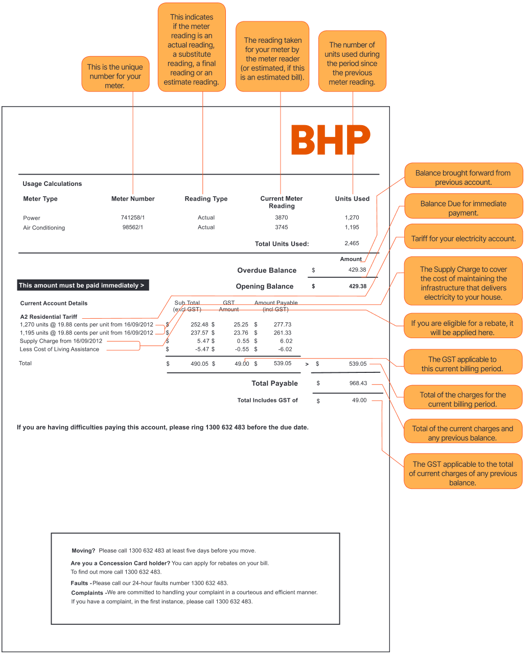 How to read your bills inner page(s)